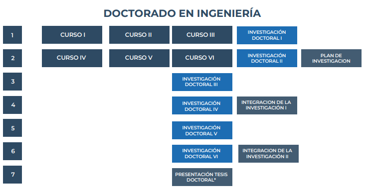 Malla para estudiantes provenientes de maestría de investigación