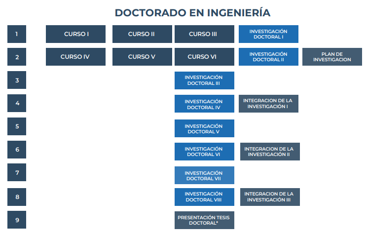Malla para estudiantes provenientes de maestría profesionalizante