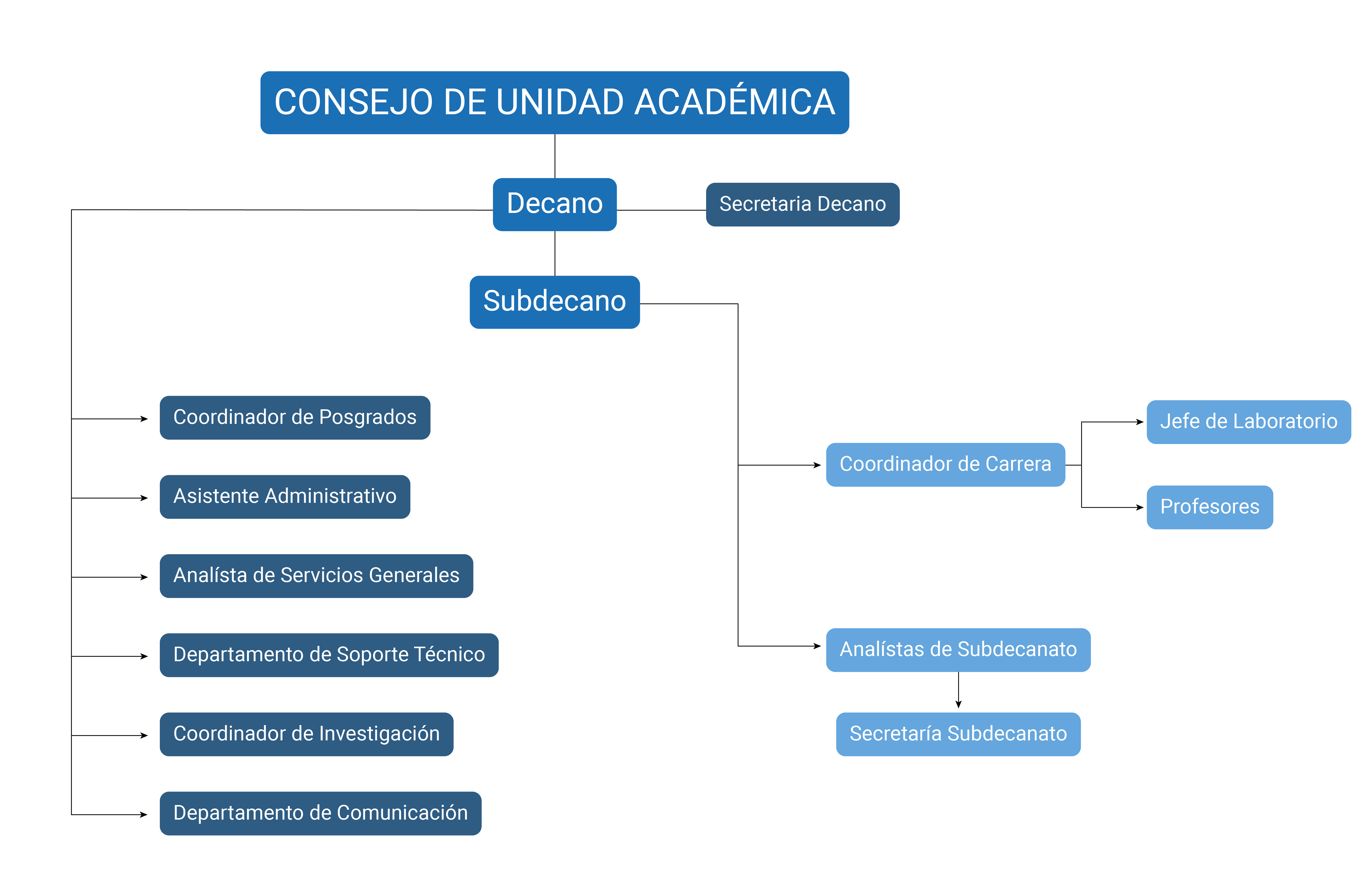 organigrama_fimcp